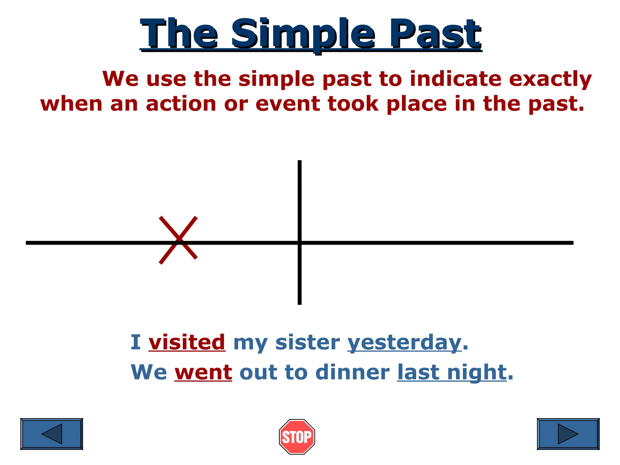 The Simple Past
The Simple Past
We use the simple past to indicate exactly
when an action or event took place in the past.
I visited my sister yesterday.
We went out to dinner last night.
 