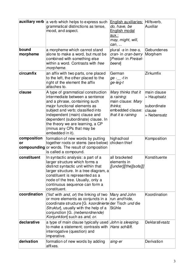 Linguistics Vocabulary English Glossary Of Terms Ultius