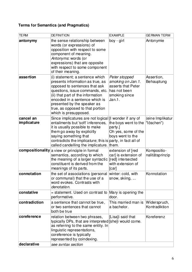 Linguistics Definitions Terms