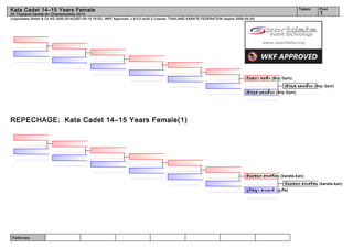 Referees:
(c)sportdata GmbH & Co KG 2000-2014(2557-05-19 15:02) -WKF Approved- v 8.0.0 build 2 License: THAILAND KARATE FEDERATION (expire 2558-09-24)
Tatami Pool
1
Kata Cadet 14–15 Years Female
All Thailand Karate-do Championship 2014
REPECHAGE: Kata Cadet 14–15 Years Female(1)
ณีรนุช แตงเลี้ยง (Boy Gym)
ณีรนุช แตงเลี้ยง (Boy Gym)
กันตนา ขอพึ่ง (Boy Gym)
ธันยชนก สระศรีสม (karate-kan)
ภูริชญา พวงมะลิ (ภูเก็ต)
ธันยชนก สระศรีสม (karate-kan)
 