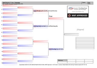1
2
3
4
5
6
7
8
9
10
11
12
13
14
15
16
Referees:
(c)sportdata GmbH & Co KG 2000-2015(2015-05-28 16:36) -WKF Approved- v 8.4.0 build 1 License: Global Martial Arts Scoring Thailand (expire 2017-07-10)
Tatami Pool
1/1
[KATA] 6-7 Yrs. Female
All Thailand Karatado Championship 2015
Final
เด็กหญิงนนทรี แก้วศรี (นครระยองวิทยาคม)
ชญานิษฐ์ ธรรมวัฒน์ (คาราเต้โดจังหวัดภูเก็ต)
นันทณัฏฐ์ ชุ่มวงศ์ (KKG)
[Original]
 