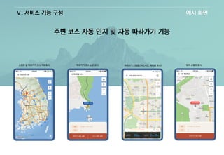 주변 코스 자동 인지 및 자동 따라가기 기능
Ⅴ. 서비스 기능 구성 예시 화면
스탬프 및 따라가기 코스 지도표시 따라가기 코스 노선 표시 따라가기 진행중(거리,시간, 매칭율 표시) 위치 스탬프 표시
 