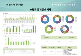 Ⅷ. 통계 데이터 제공 정책적 판단 도구로서의 통계
스탬프 통계정보 예시
 