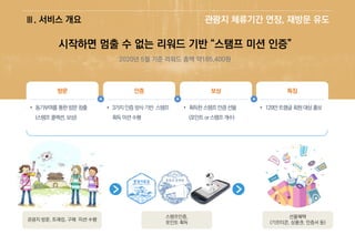 Ⅲ. 서비스 개요 관광지 체류기간 연장, 재방문 유도
관광지 방문, 트래킹, 구매 미션 수행
스탬프인증,
포인트 획득
선물혜택
(기프티콘, 상품권, 인증서 등)
시작하면 멈출 수 없는 리워드 기반 “스탬프 미션 인증”
2020년 5월 기준 리워드 총액 약185,400원
 