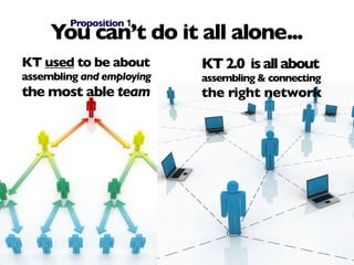Proposition 1
     You can’t do it all alone...
KT used to be about        KT 2.0  is all about
assembling and employing   assembling & connecting
the most able team         the right network
 