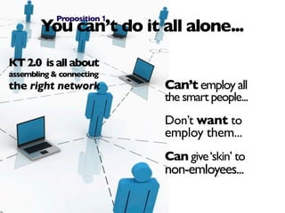 Proposition 1
        You can’t do it all alone...
                      KT 2.0  is about
                            assembling the right
                            network…
KT 2.0  is all about
assembling & connecting
the right network             Can’t employ all
                              the smart people...
                              Don’t want to
                              employ them...
                              Can give ‘skin’ to
                              non-emloyees...
 