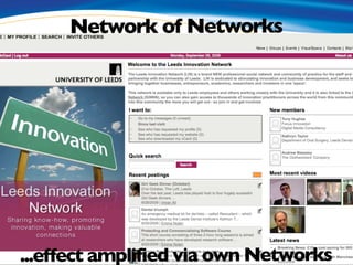 Network of Networks




...effect amplified via own Networks
 