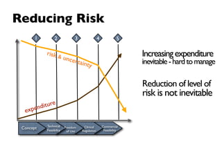 Reducing Risk
       1         2             3                4             5

           risk &
                         unce                                      Increasing expenditure
                             rtain
                                      ty                           inevitable - hard to manage

                                                                   Reduction of level of
                                                                   risk is not inevitable
         iture
  ex pend

           Technical                Clinical        Commercial
 Concept   Feasibility
                         Freedom
                                                     Feasibility
                          of Use   Regulation
 