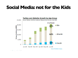 Social Media: not for the Kids
 