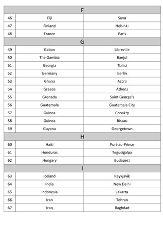 All The Capitals Of The World | PDF
