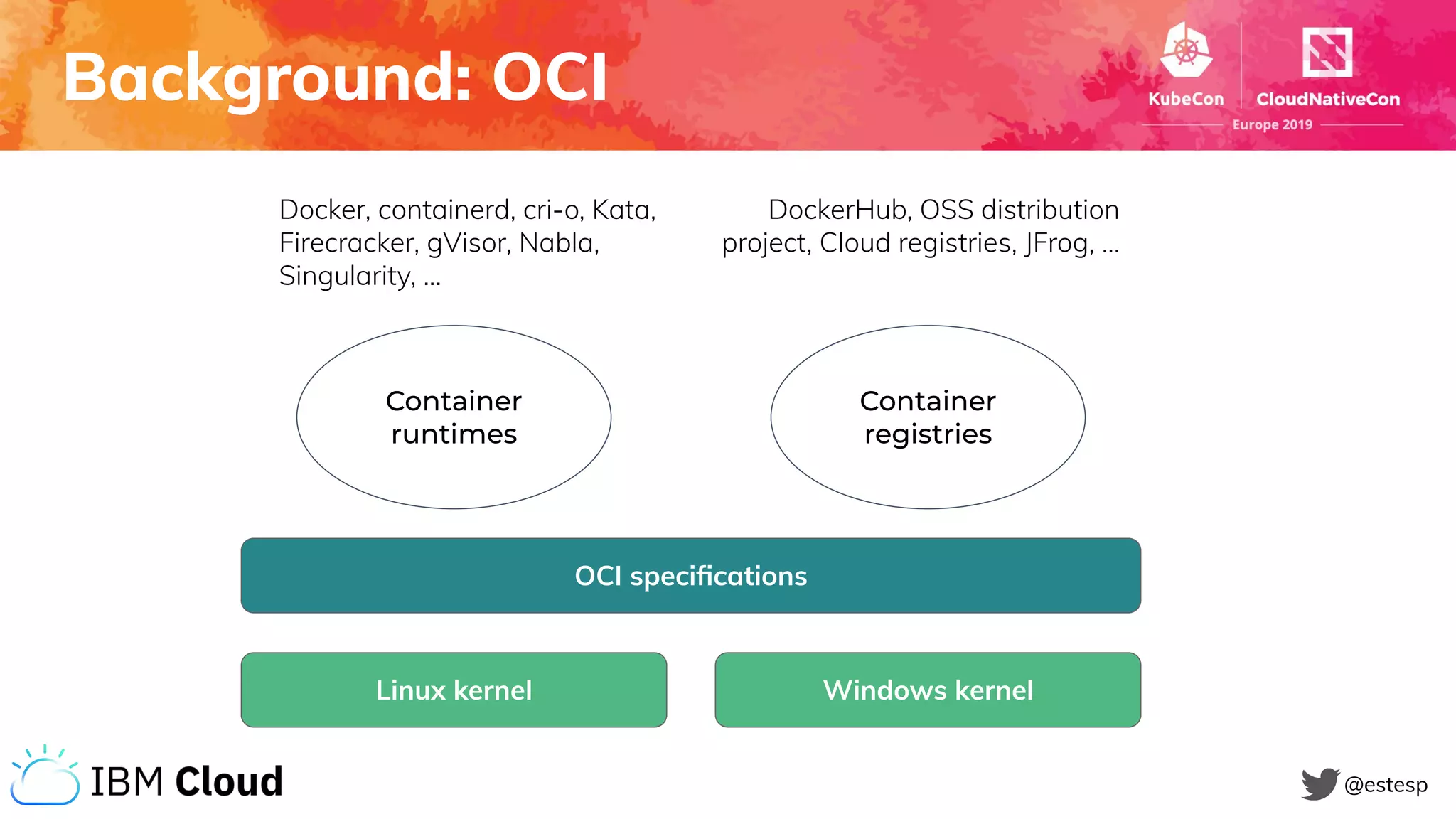Background: OCI
@estesp
OCI speciﬁcations
Linux kernel Windows kernel
Container
registries
Container
runtimes
Docker, containerd, cri-o, Kata,
Firecracker, gVisor, Nabla,
Singularity, ...
DockerHub, OSS distribution
project, Cloud registries, JFrog, ...
 