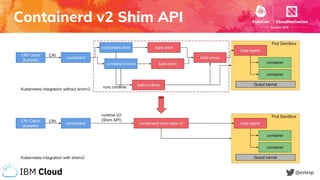 Let's Try Every CRI Runtime Available for Kubernetes | PDF