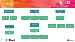Let's Try Every CRI Runtime Available for Kubernetes | PDF
