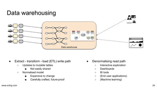 www.scling.com
● Extract - transform - load (ETL) write path
○ Updates to mutable tables
■ Not easily shared
○ Normalised model
■ Expensive to change
■ Carefully crafted, future-proof
● Denormalising read path
○ Interactive exploration
○ Dashboards
○ BI tools
○ (End user applications)
○ (Machine learning)
Data warehousing
24
Data warehouse
 