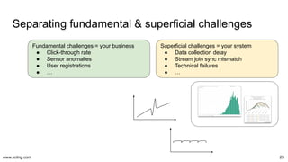 www.scling.com
Separating fundamental & superficial challenges
29
Fundamental challenges = your business
● Click-through rate
● Sensor anomalies
● User registrations
● …
Superficial challenges = your system
● Data collection delay
● Stream join sync mismatch
● Technical failures
● …
 