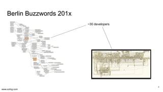 www.scling.com
Berlin Buzzwords 201x
4
~30 developers
 