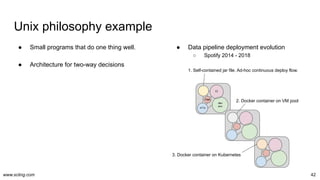 www.scling.com
Unix philosophy example
42
● Small programs that do one thing well.
● Architecture for two-way decisions
● Data pipeline deployment evolution
○ Spotify 2014 - 2018
1. Self-contained jar file. Ad-hoc continuous deploy flow.
2. Docker container on VM pool
3. Docker container on Kubernetes
logs
CI
dev
env
o11y
 