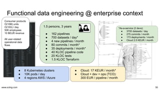 www.scling.com
Functional data engineering @ enterprise context
50
1.5 persons, 3 years
● 162 pipelines
● 700 datasets / day*
● 4 new pipelines / month
● 80 commits / month*
● 35 deployments / month*
● 40 KLOC pipeline code
● 20 KLOC tests
● 1.5 KLOC Terraform
● 8 Kubernetes clusters
● 10K pods / day
● 4 regions AWS / Azure
● Cloud: 17 KEUR / month*
● Cloud + dev + ops (TCO):
300 EUR / pipeline / month
*As-a-service (2 devs):
● 3700 datasets / day
● 275 commits / month
● 173 deployments / month
● Cloud 2.5 KEUR / month
Consumer products
O(10M) units
O(10G) / day
50K employees
10 BEUR revenue
All user-related
operational data
flows
 