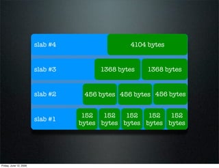 slab #4                 4104 bytes


                        slab #3        1368 bytes    1368 bytes


                   ...