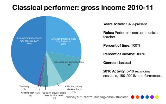 record producer salary
