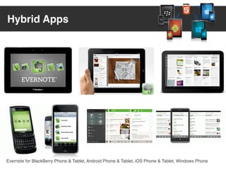 Responsive Site       Native App




         Web      And /Or    Installed




Optimized Sites       Hybrid App
 