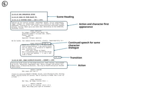 Action and character first
appearance
Dialogue
Continued speech for same
character
Action
Transition
Scene Heading
 