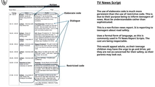 TV News Script
The use of elaborate code is much more
persistent than the use of restrictive code. This is
due to their purpose being to inform teenagers of
news. Must be understandable rather than
sophisticated.
This is a non-fiction news report. It is reporting to
teenagers about road safety.
Uses a formal form of language, as this is
commonly used in TV News Report Scripts. The
cast are being respectable.
This would appeal adults, as their teenage
children may have the urge to go and drive, yet
they are not as concerned for their safety, so their
parents may look out.
Action
Dialogue
Elaborate code
Restricted code
 