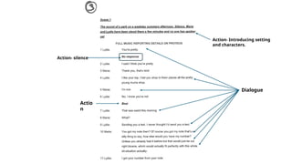 Dialogue
Action- Introducing setting
and characters.
Actio
n
Action- silence
 
