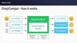 Whats new?
EmojiCompat - How it works
 