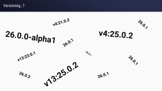 Versioning…?
 
