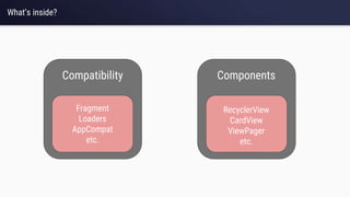 What’s inside?
ComponentsCompatibility
RecyclerView
CardView
ViewPager
etc.
Fragment
Loaders
AppCompat
etc.
 