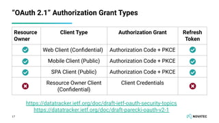 AllTheTalks.Online 2020: "Basics of OAuth 2.0 and OpenID Connect" | PPT