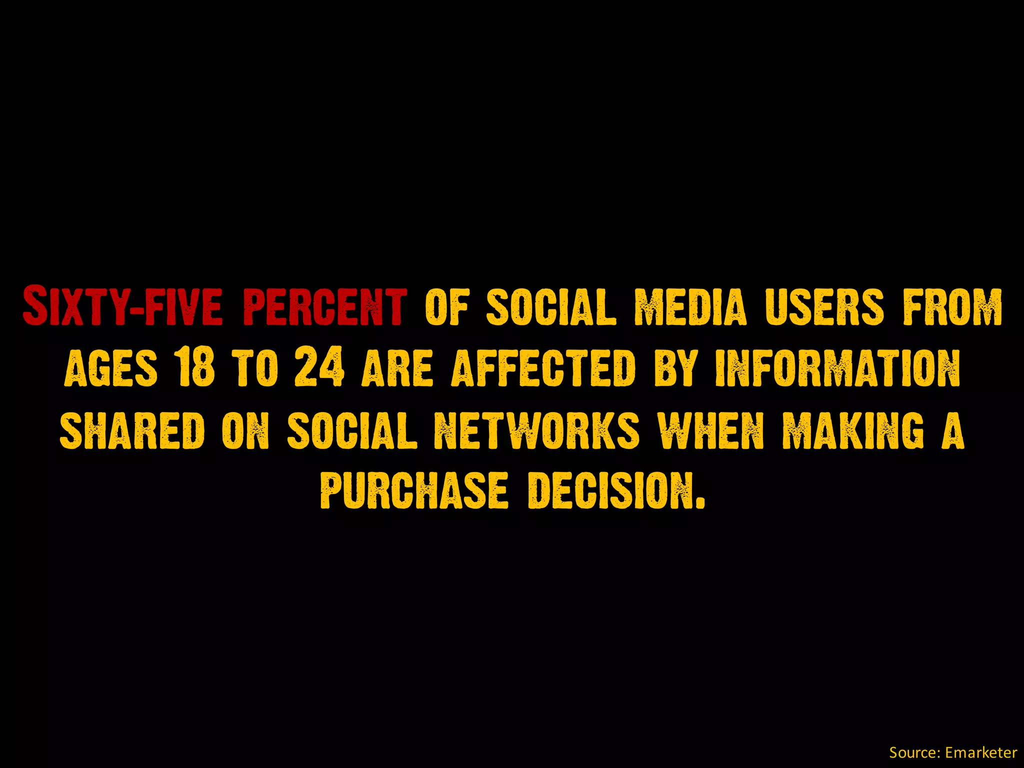 Sixty-five percent of social media users from
ages 18 to 24 are affected by information
shared on social networks when making a
purchase decision.
Source:
Emarketer