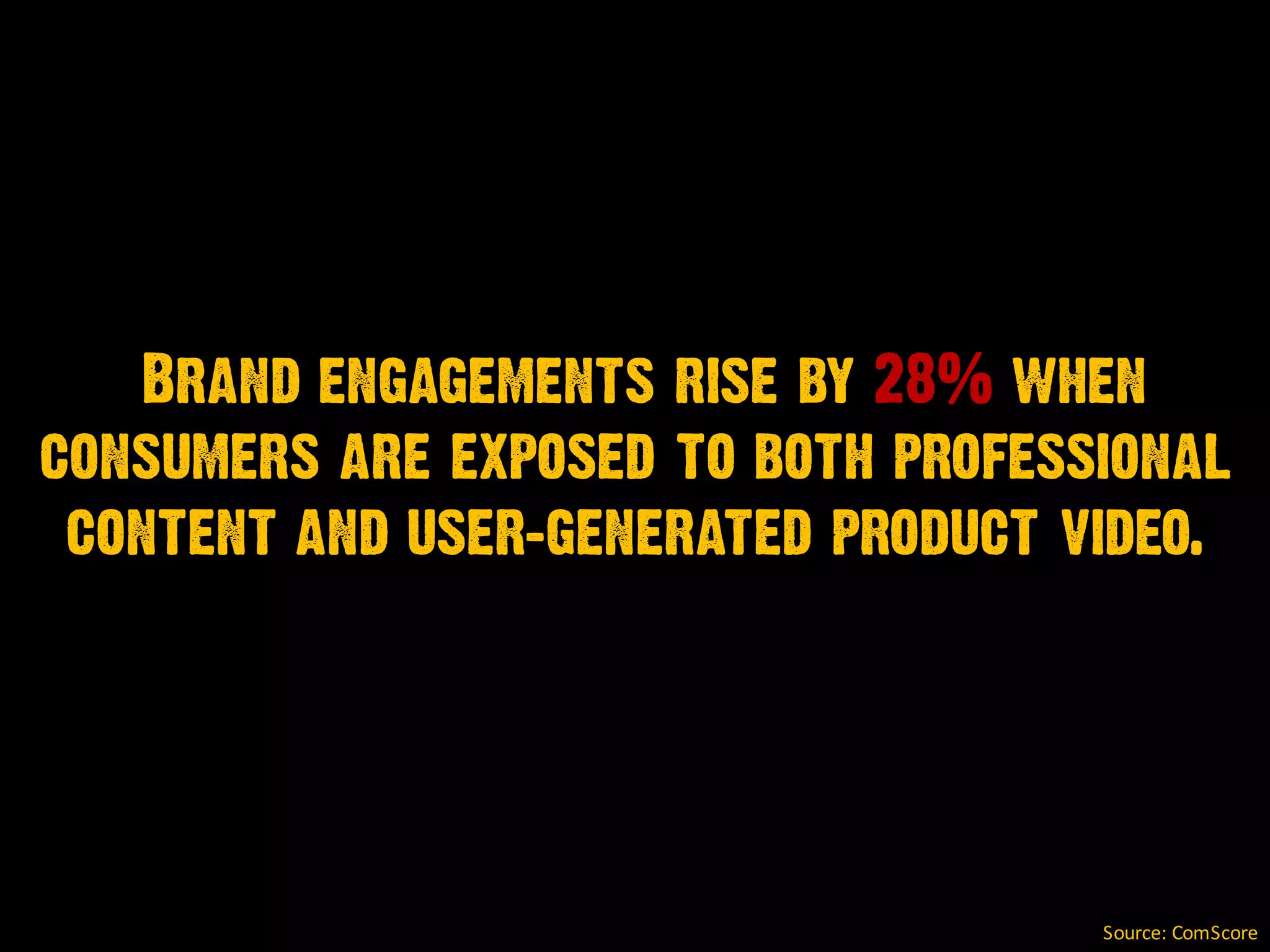 Brand engagements rise by 28% when
consumers are exposed to both professional
content and user-generated product video.
Source:
ComScore