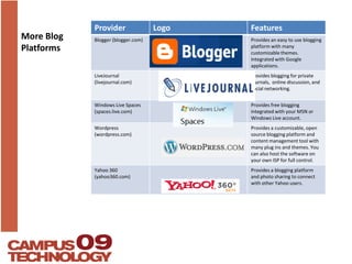 More Blog Platforms