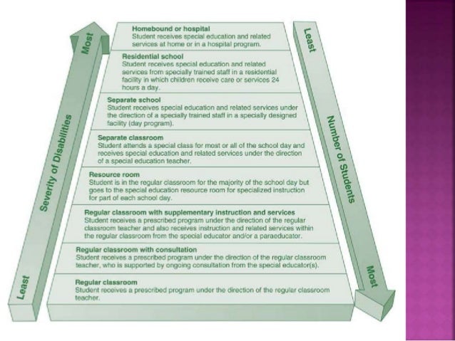 the basics of the iep process