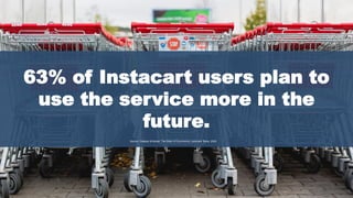 63% of Instacart users plan to
use the service more in the
future.
12
Source: Catalyst & Kantar: The State of Ecommerce Landmark Study, 2020
 