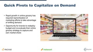 Quick Pivots to Capitalize on Demand
• Rapid growth in online grocery has
required reprioritization of
marketing efforts to take advantage
of shifting demand
• Opportunity for brands to redeploy
budget and re-evaluate their online
grocery strategy to capture and
own market share
 