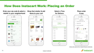 Instacart Confidential
How Does Instacart Work: Placing an Order
18
Enter your zip code & select a
retailer in your neighborhood
Shop that retailer & add
items to your cart
Select a Time
for Delivery
Place order
& pay
Delivery fee waived with an Instacart Express membership
$3.99
$3.99
$3.99
$3.99
$3.99
$3.99
$3.99
$3.99
$3.99
 