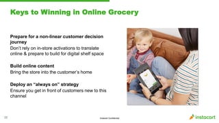 Instacart Confidential
Keys to Winning in Online Grocery
22
Prepare for a non-linear customer decision
journey
Don’t rely on in-store activations to translate
online & prepare to build for digital shelf space
Build online content
Bring the store into the customer’s home
Deploy an “always on” strategy
Ensure you get in front of customers new to this
channel
 