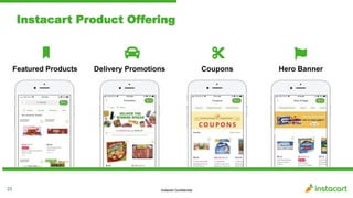Instacart Confidential
Instacart Product Offering
23
Featured Products Hero BannerDelivery Promotions Coupons
 