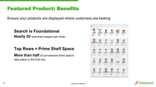 Instacart Confidential
Featured Product: Benefits
24
Ensure your products are displayed where customers are looking
Top Rows = Prime Shelf Space
More than half of conversions from search
take place in the first row
Search is Foundational
Nearly 20 searches happen per order
 