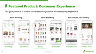 Instacart Confidential
Featured Product: Consumer Experience
25
Put your products in front of customers throughout the entire shopping experience
Home Page Department Search
Note that this view is zoomed out
Item Details Post Checkout In “Your Items”
While Browsing While Searching Personalized After Ordering
 