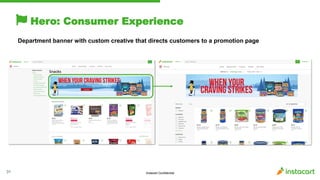 Instacart Confidential31
Hero: Consumer Experience
Department banner with custom creative that directs customers to a promotion page
 