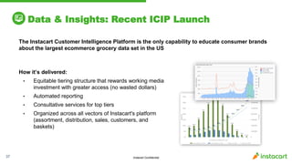 Instacart Confidential37
Data & Insights: Recent ICIP Launch
How it’s delivered:
• Equitable tiering structure that rewards working media
investment with greater access (no wasted dollars)
• Automated reporting
• Consultative services for top tiers
• Organized across all vectors of Instacart's platform
(assortment, distribution, sales, customers, and
baskets)
The Instacart Customer Intelligence Platform is the only capability to educate consumer brands
about the largest ecommerce grocery data set in the US
 