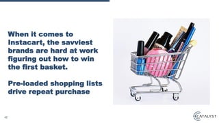 When it comes to
Instacart, the savviest
brands are hard at work
figuring out how to win
the first basket.
Pre-loaded shopping lists
drive repeat purchase
42
 