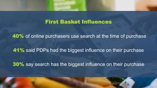 43
First Basket Influences
40% of online purchasers use search at the time of purchase
41% said PDPs had the biggest influence on their purchase
30% say search has the biggest influence on their purchase
 
