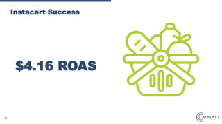 $4.16 ROAS
Instacart Success
51
 