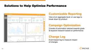Solutions to Help Optimize Performance
53
Customizable Reporting
View at an aggregate level, or use tags to
break down by product
Campaign Optimization
5 levels of automation tailored towards goals
& keyword research based on performance
Change Log
Event-based log to measure impact
of changes​
 
