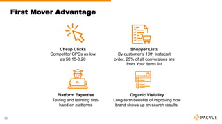 First Mover Advantage
55
Cheap Clicks
Competitor CPCs as low
as $0.15-0.20
Shopper Lists
By customer’s 10th Instacart
order, 25% of all conversions are
from Your Items list
Organic Visibility
Long-term benefits of improving how
brand shows up on search results
Platform Expertise
Testing and learning first-
hand on platforms
 
